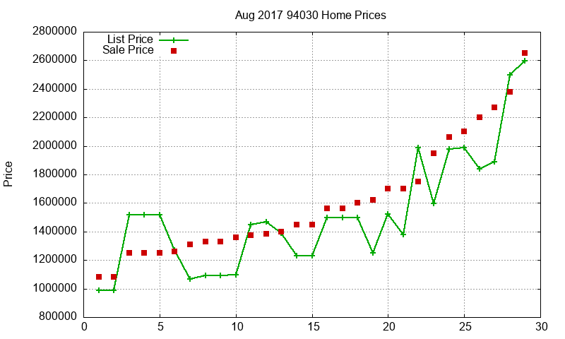 94030 Homes Just Sold 2017-08 94030 Homes Just Sold 2017-08