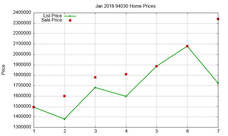 94030 Homes Just Sold 2018-01 94030 Homes Just Sold 2018-01