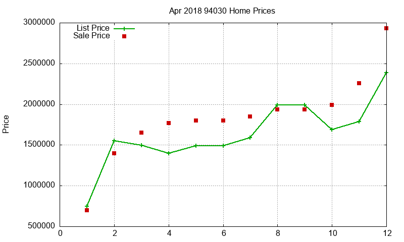 94030 Homes Just Sold 2018-04 94030 Homes Just Sold 2018-04