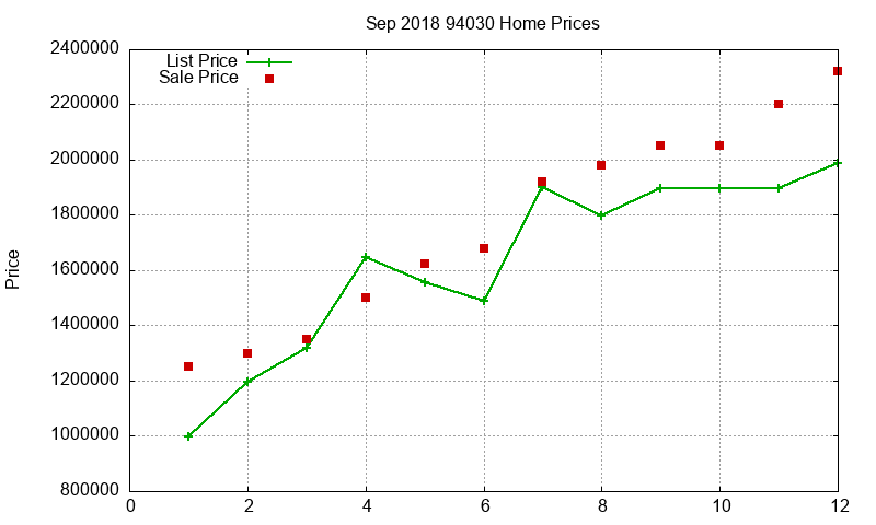 94030 Homes Just Sold 2018-09 94030 Homes Just Sold 2018-09