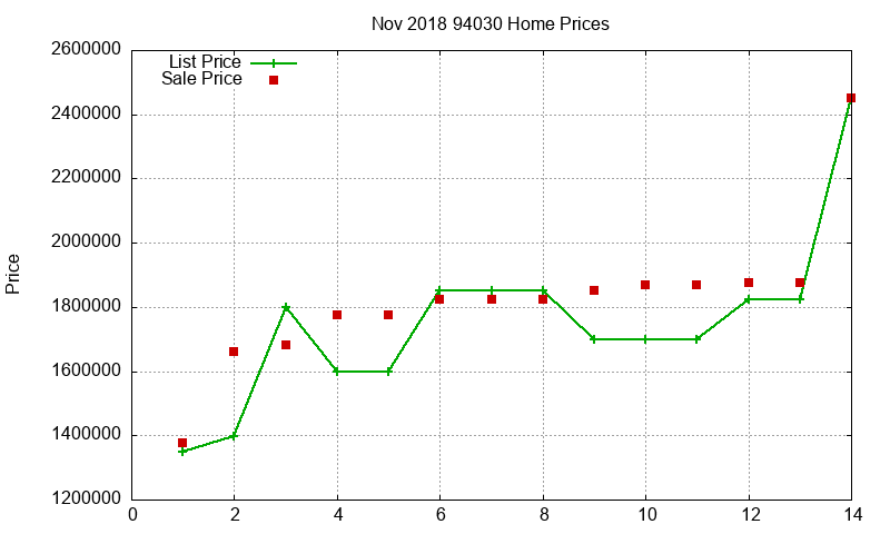 94030 Homes Just Sold 2018-11 94030 Homes Just Sold 2018-11