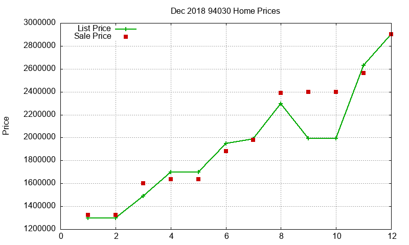 94030 Homes Just Sold 2018-12 94030 Homes Just Sold 2018-12