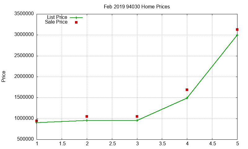 94030 Homes Just Sold 2019-02 94030 Homes Just Sold 2019-02