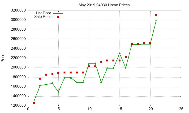 94030 Homes Just Sold 2019-05 94030 Homes Just Sold 2019-05