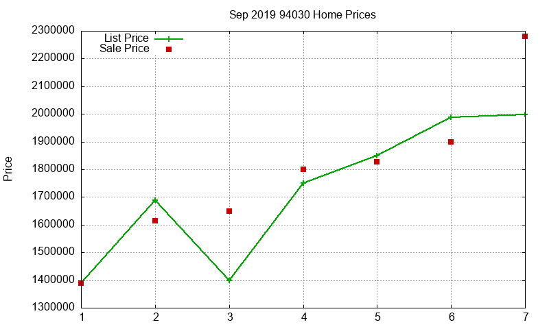 94030 Homes Just Sold 2019-09