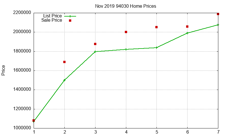 94030 Homes Just Sold 2019-11 94030 Homes Just Sold 2019-11