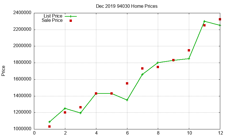 94030 Homes Just Sold 2019-12 94030 Homes Just Sold 2019-12