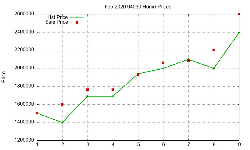 94030 Homes Just Sold 2020-02 94030 Homes Just Sold 2020-02