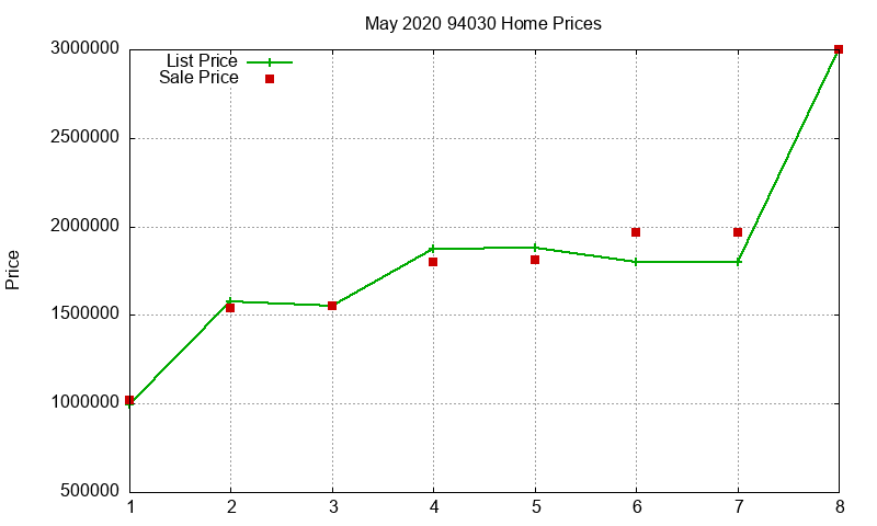 94030 Homes Just Sold 2020-05 94030 Homes Just Sold 2020-05