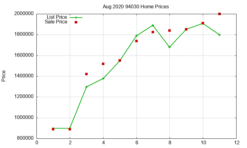 94030 Homes Just Sold 2020-08 94030 Homes Just Sold 2020-08