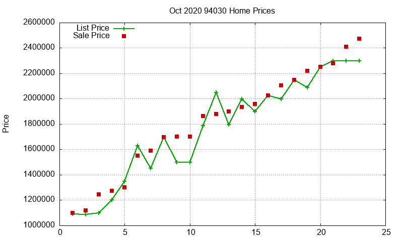 94030 Homes Just Sold 2020-10 94030 Homes Just Sold 2020-10