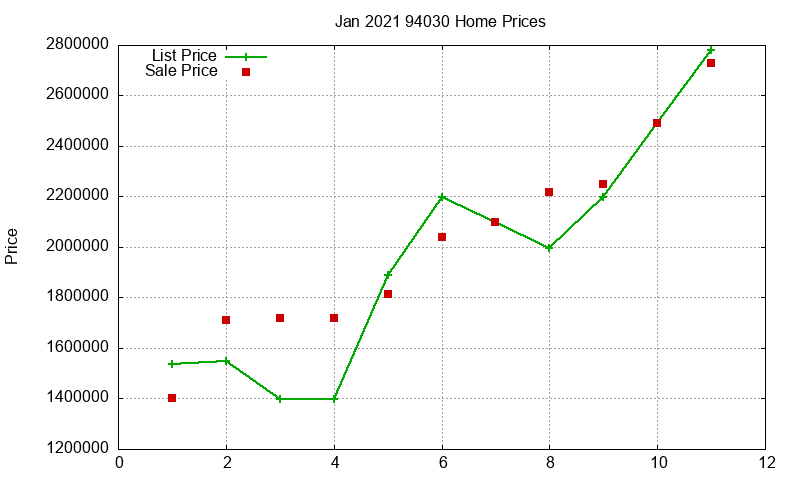 94030 Homes Just Sold 2021-01 94030 Homes Just Sold 2021-01
