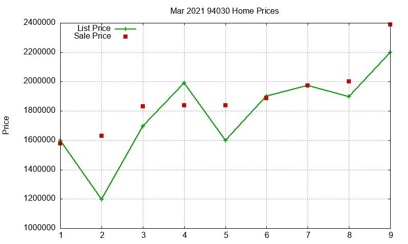 94030 Homes Just Sold 2021-03 94030 Homes Just Sold 2021-03