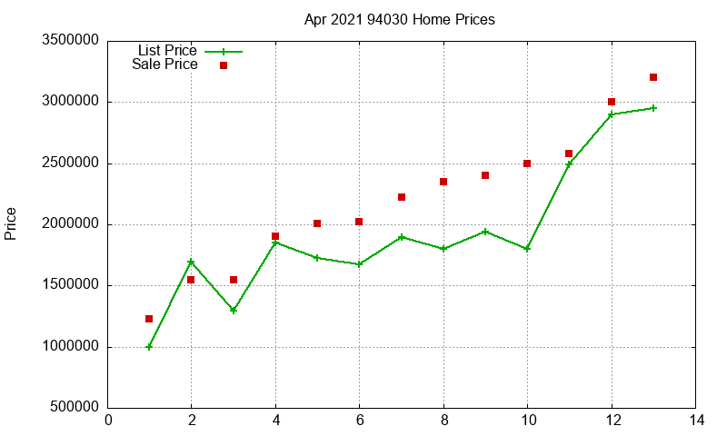 94030 Homes Just Sold 2021-04