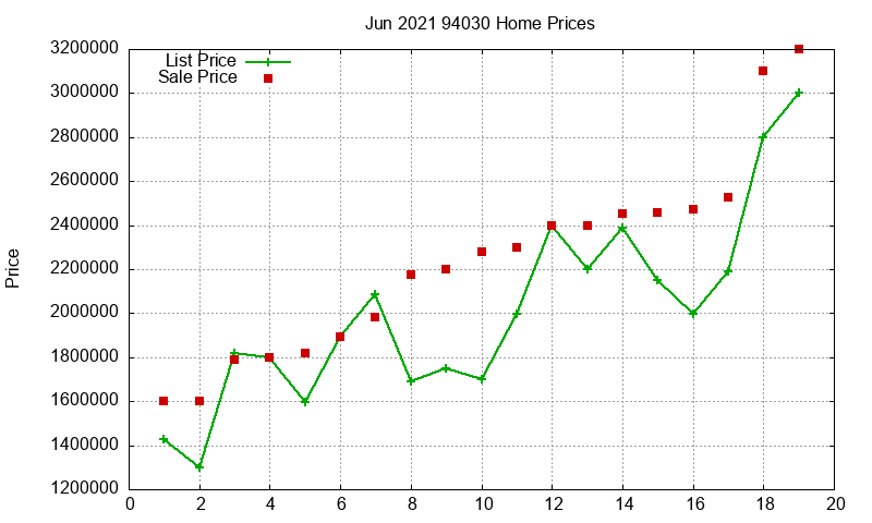 94030 Homes Just Sold 2021-06 94030 Homes Just Sold 2021-06