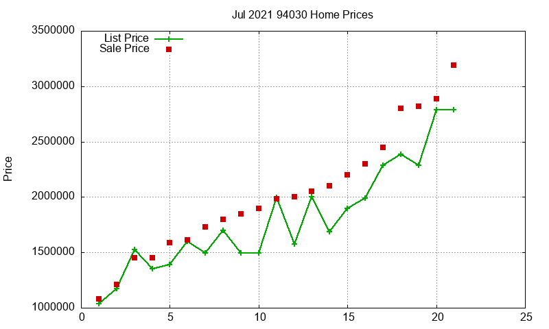 94030 Homes Just Sold 2021-07 94030 Homes Just Sold 2021-07