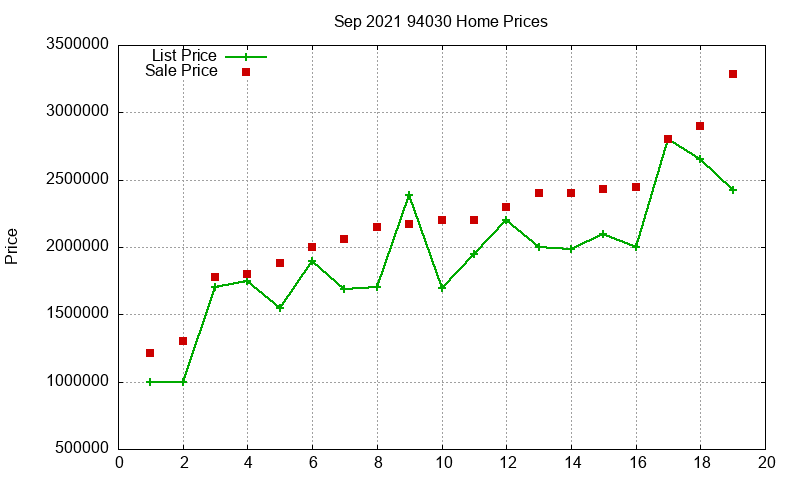 94030 Homes Just Sold 2021-09 94030 Homes Just Sold 2021-09