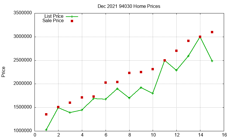 94030 Homes Just Sold 2021-12 94030 Homes Just Sold 2021-12