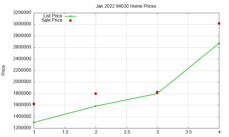 94030 Homes Just Sold 2022-01 94030 Homes Just Sold 2022-01