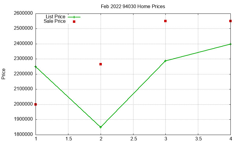 94030 Homes Just Sold 2022-02 94030 Homes Just Sold 2022-02
