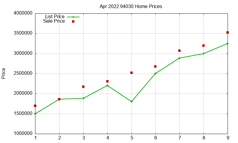 94030 Homes Just Sold 2022-04 94030 Homes Just Sold 2022-04