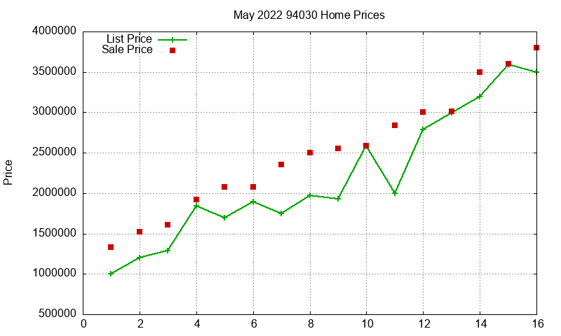 94030 Homes Just Sold 2022-05 94030 Homes Just Sold 2022-05