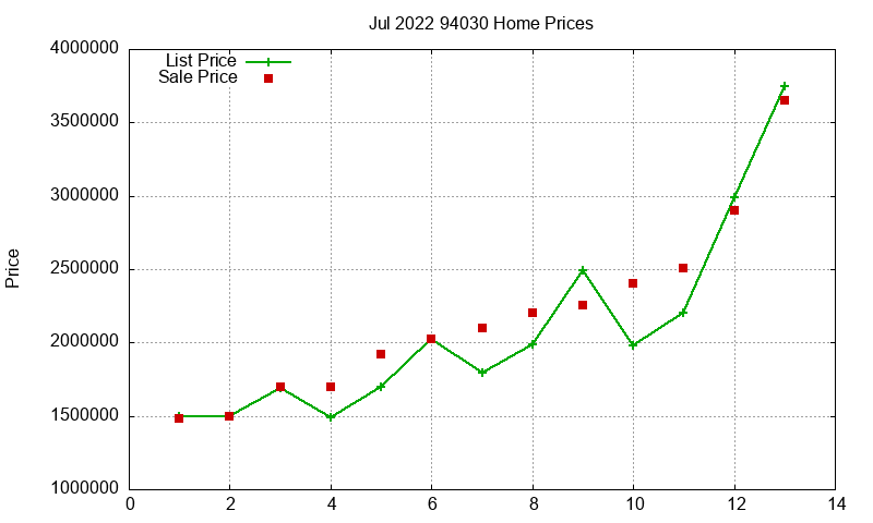 94030 Homes Just Sold 2022-07 94030 Homes Just Sold 2022-07