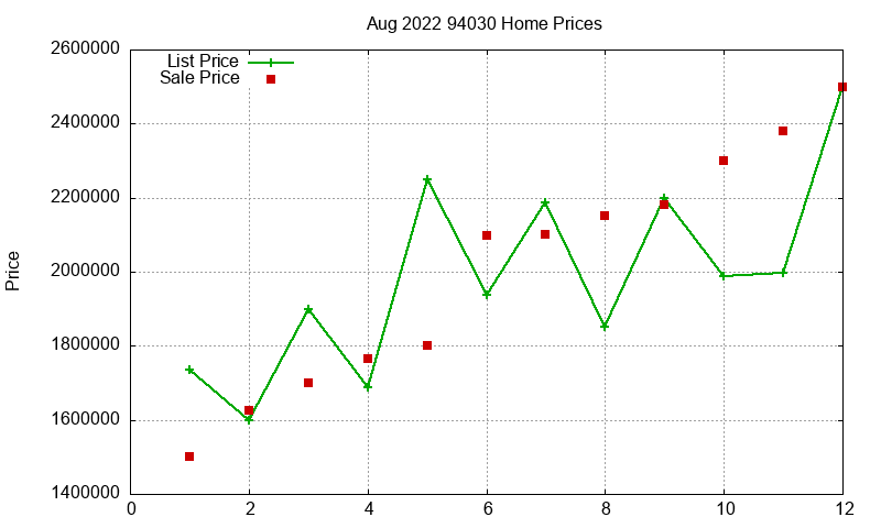 94030 Homes Just Sold 2022-08 94030 Homes Just Sold 2022-08