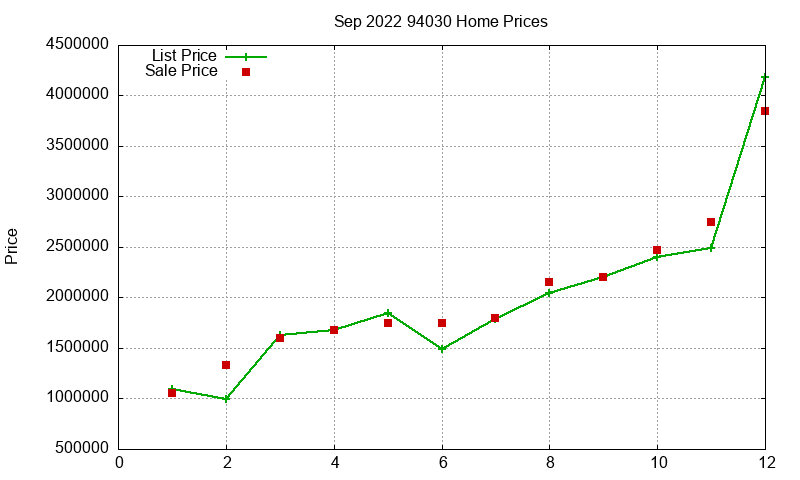 94030 Homes Just Sold 2022-09 94030 Homes Just Sold 2022-09