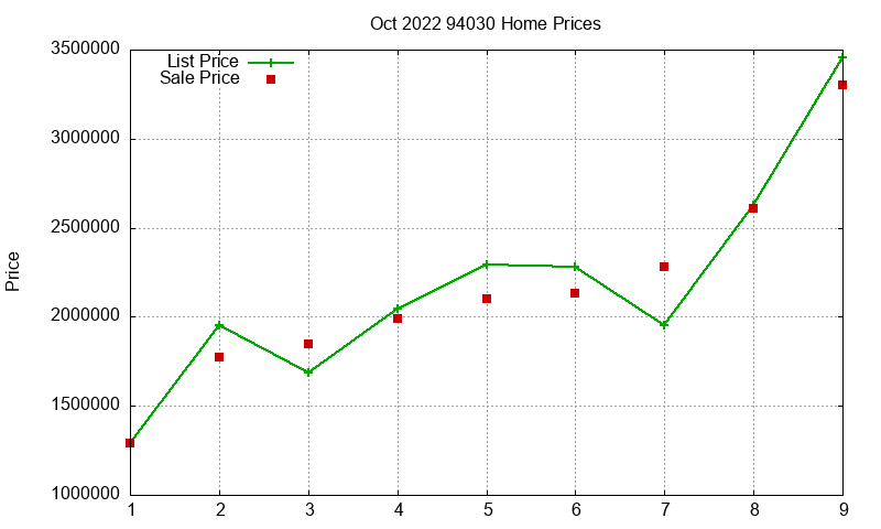 94030 Homes Just Sold 2022-10 94030 Homes Just Sold 2022-10