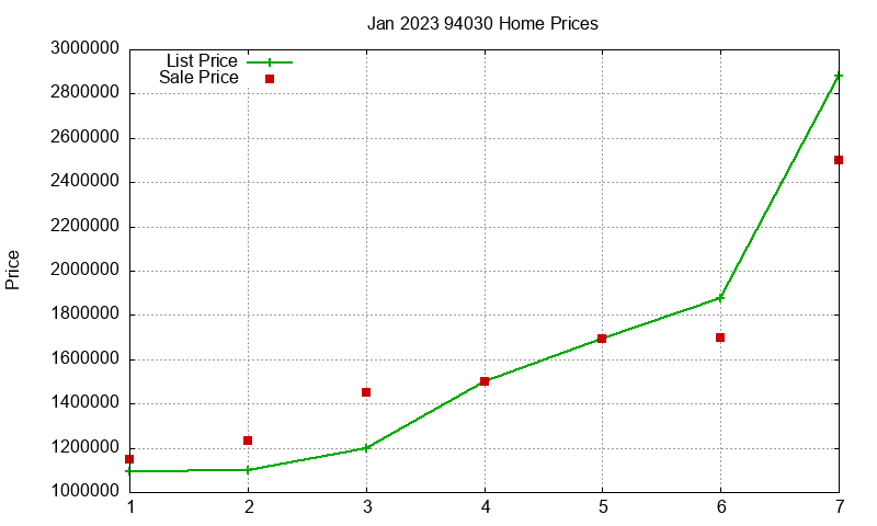 94030 Homes Just Sold 2023-01 94030 Homes Just Sold 2023-01