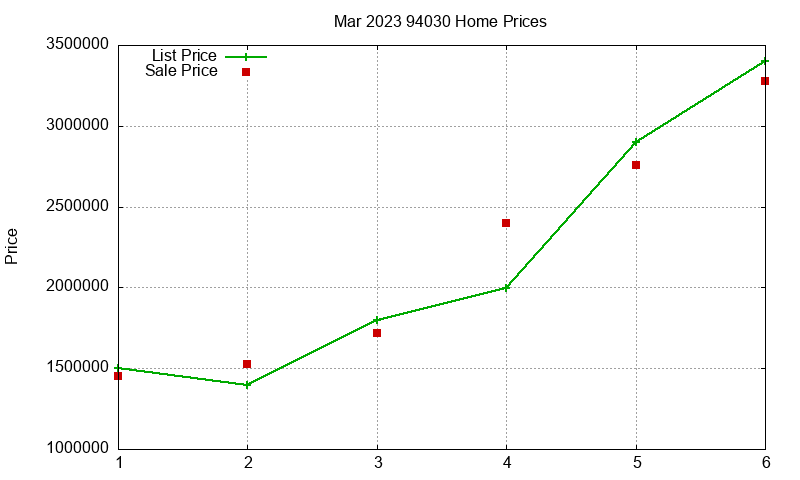 94030 Homes Just Sold 2023-03 94030 Homes Just Sold 2023-03