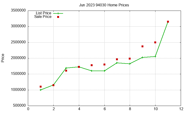 94030 Homes Just Sold 2023-06 94030 Homes Just Sold 2023-06