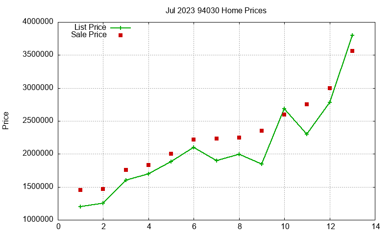 94030 Homes Just Sold 2023-07 94030 Homes Just Sold 2023-07
