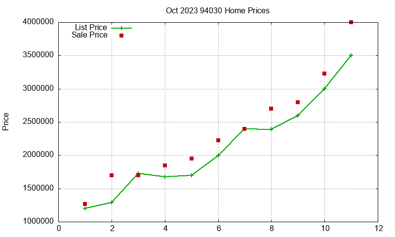 94030 Homes Just Sold 2023-10