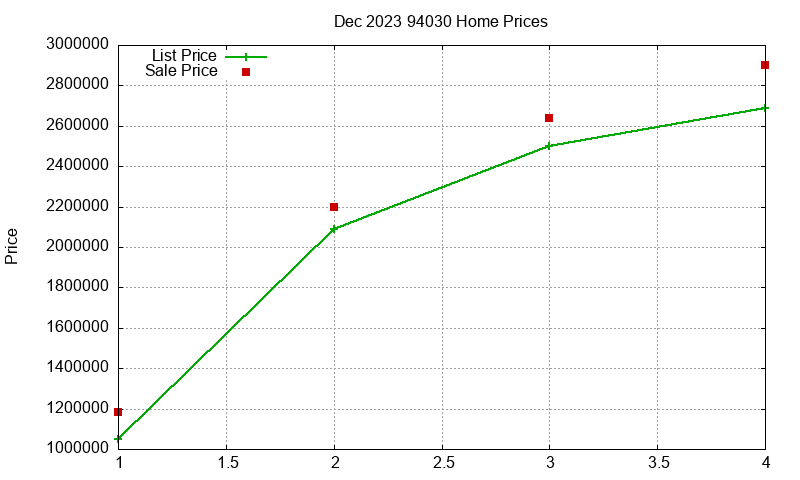 94030 Homes Just Sold 2023-12 94030 Homes Just Sold 2023-12