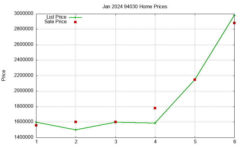 94030 Homes Just Sold 2024-01 94030 Homes Just Sold 2024-01