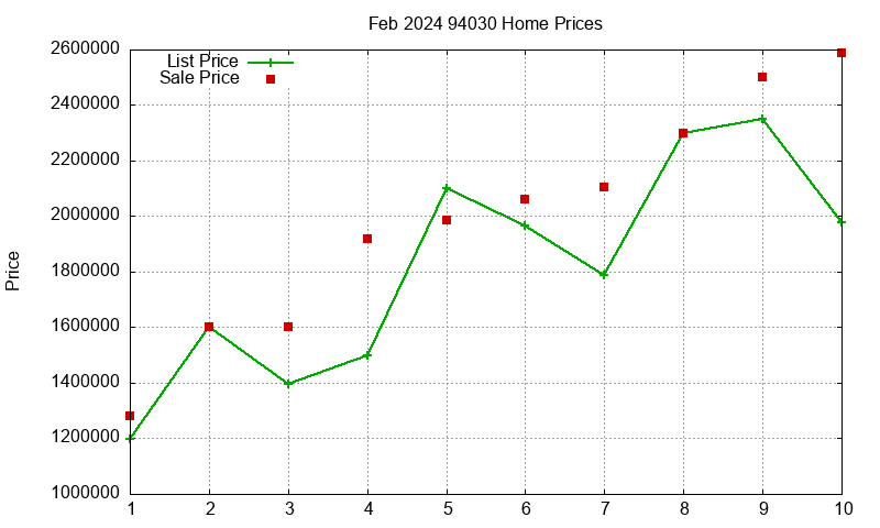 94030 Homes Just Sold 2024-02 94030 Homes Just Sold 2024-02