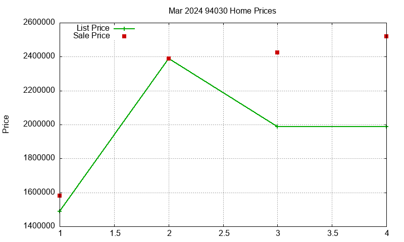 94030 Homes Just Sold 2024-03 94030 Homes Just Sold 2024-03