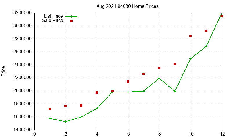 94030 Homes Just Sold 2024-08 94030 Homes Just Sold 2024-08