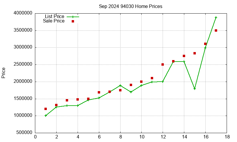 94030 Homes Just Sold 2024-09 94030 Homes Just Sold 2024-09