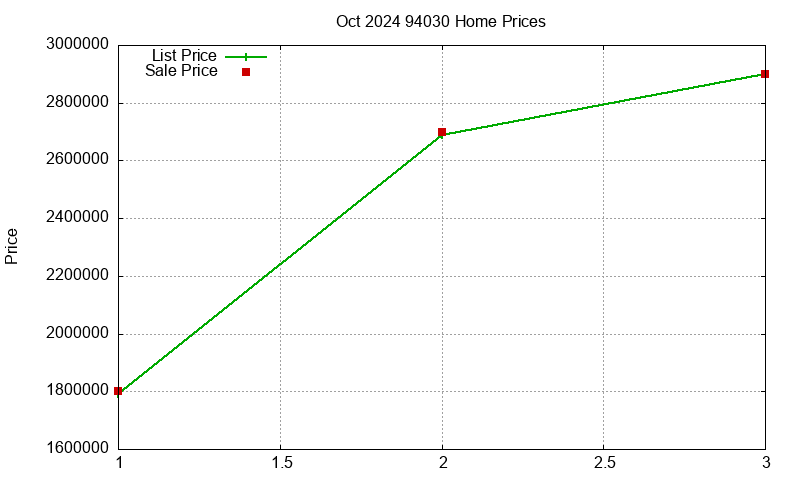 94030 Homes Just Sold 2024-10