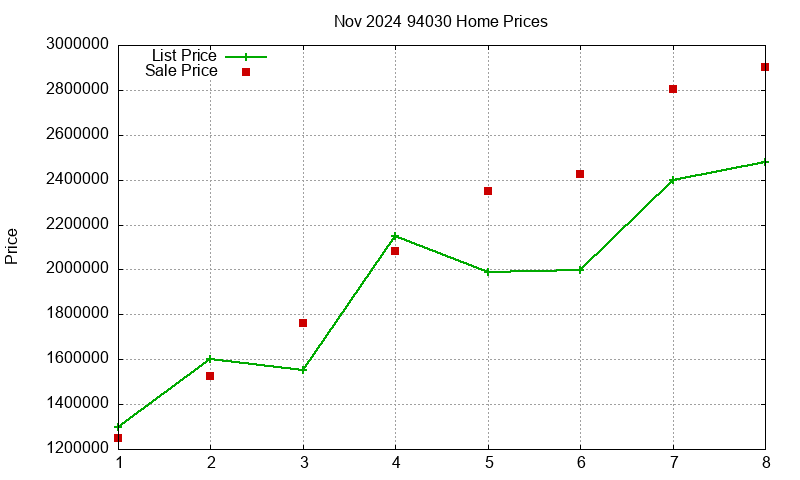 94030 Homes Just Sold 2024-11 94030 Homes Just Sold 2024-11