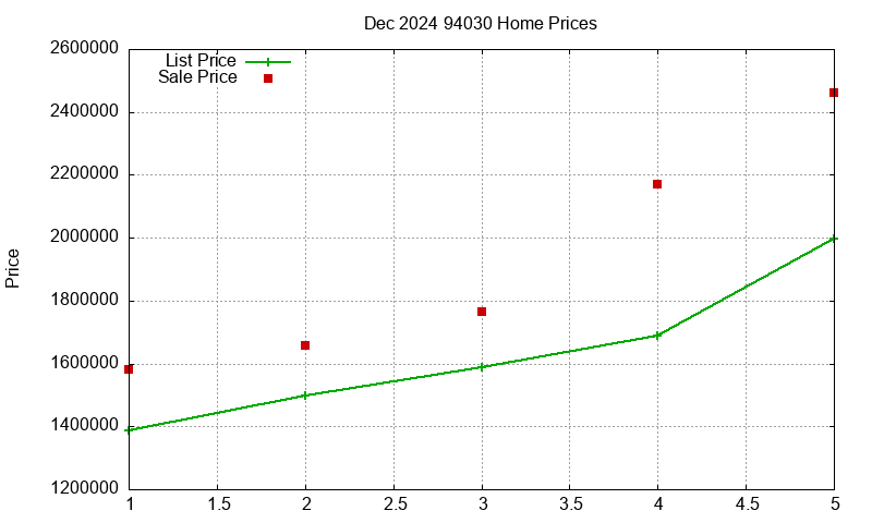 94030 Homes Just Sold 2024-12 94030 Homes Just Sold 2024-12