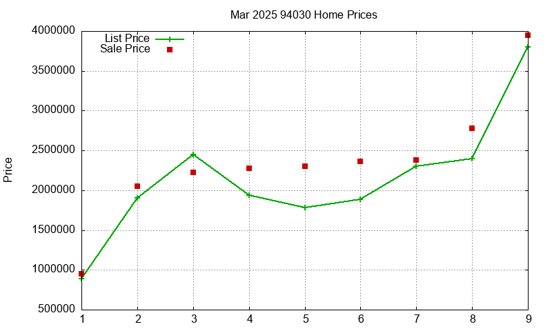 94030 Homes Just Sold 2025-03 94030 Homes Just Sold 2025-03