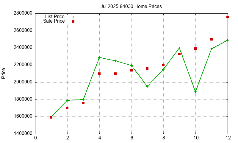 94030 Homes Just Sold 2025-07 94030 Homes Just Sold 2025-07