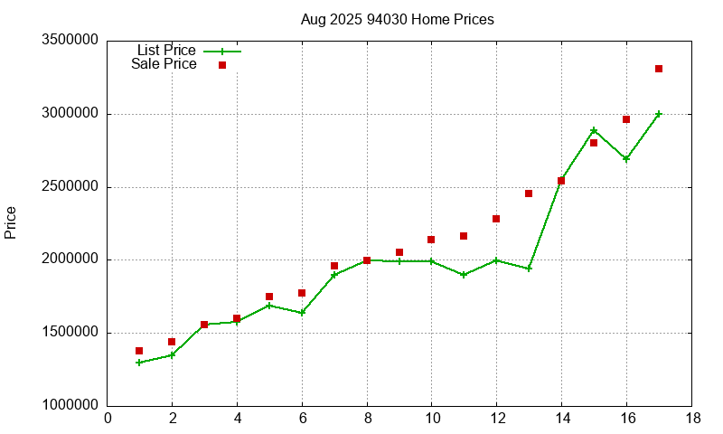 94030 Homes Just Sold 2025-08 94030 Homes Just Sold 2025-08