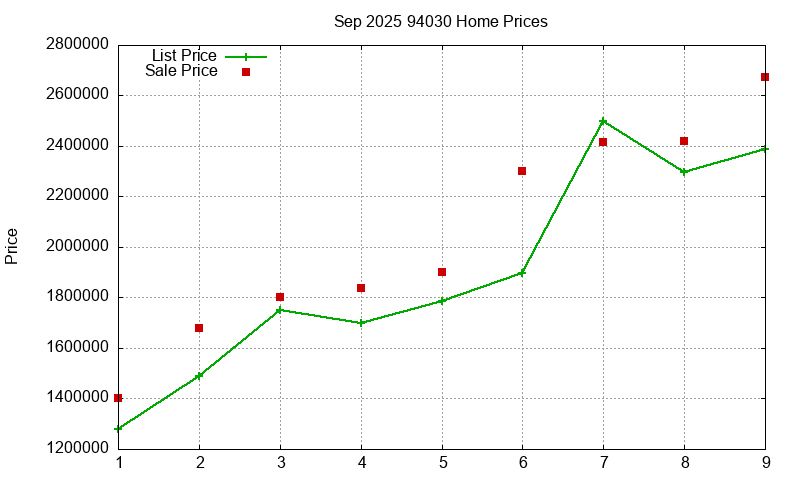 94030 Homes Just Sold 2025-09 94030 Homes Just Sold 2025-09