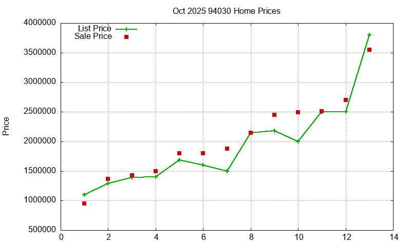 94030 Homes Just Sold 2025-10