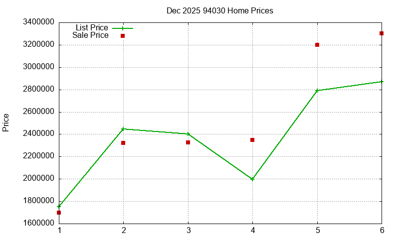 94030 Homes Just Sold 2025-12 94030 Homes Just Sold 2025-12